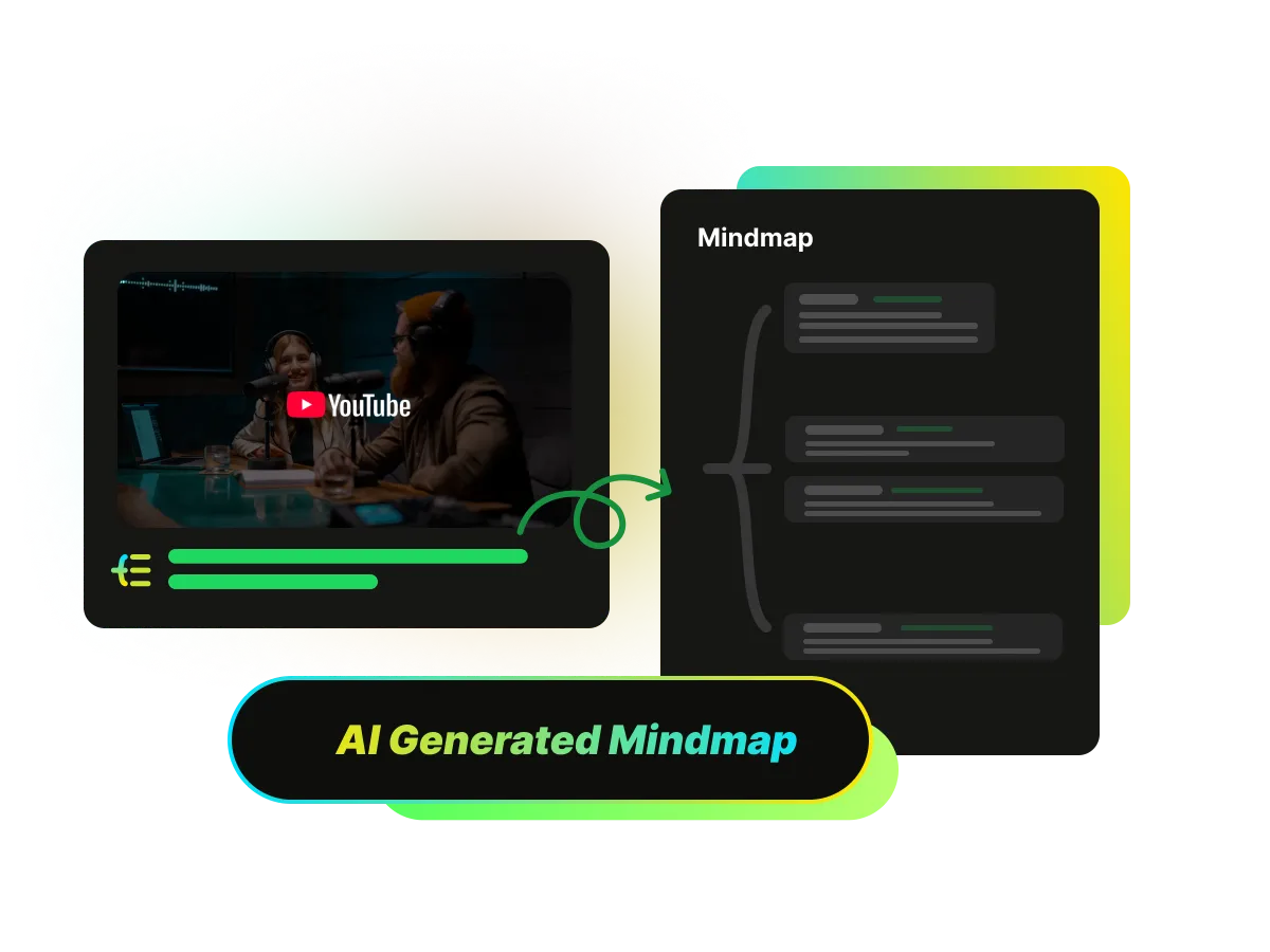 A feature illustration showing an AI tool that generates a mind map from the content of a YouTube video podcast.